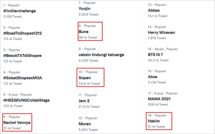 Buna-Hakim-Sopan Jadi Trending Pasca Rachel Vennya Tak Dipenjara