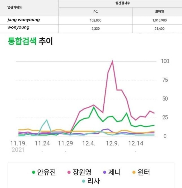 Starship Disuruh Ganti Nama Panggung Jang Won Young dan Ahn Yujin IVE, Ini Pemicunya