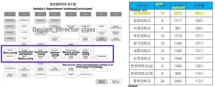 Kemampuan Akting Jin BTS Dipuji Profesor Kampus