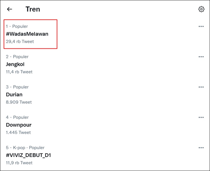 Trending Topic Twitter Indonesia