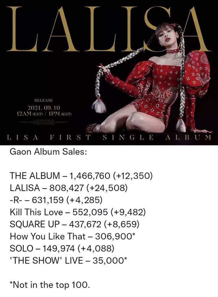 Penjualan Fisik \'LALISA\' Milik Lisa Lampaui Hampir Semua Album BLACKPINK