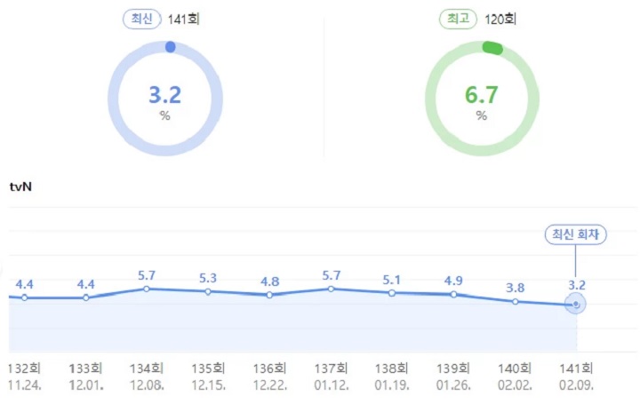 Go Soo Jadi Bintang Tamu, Rating Episode Spesial \'You Quiz on the Block\' Justru Alami Penurunan