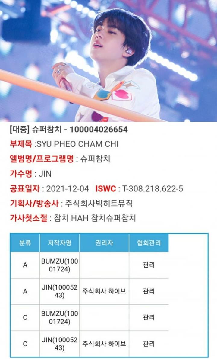 \'Super Tuna\' Jin BTS dan 12 Lagu Ciptaan Sendiri Didaftarkan di Hak Cipta Musik Korea