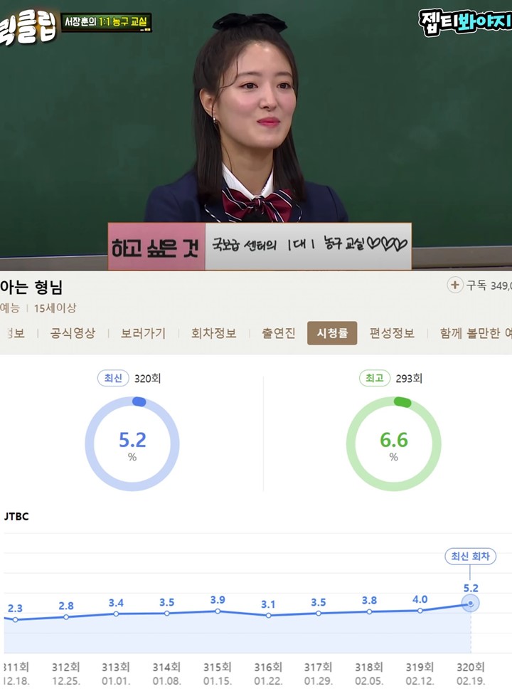 Lee Se Young Dianggap Selamatkan \'Ask Us Anything\', Rating Tembus Angka Ini Sejak 5 Bulan Terakhir