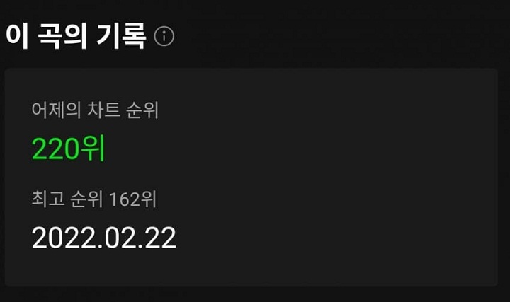 Kelewat Rendah, Peringkat Lagu Debut NMIXX di Chart Musik Melon Bikin Netizen Terkejut