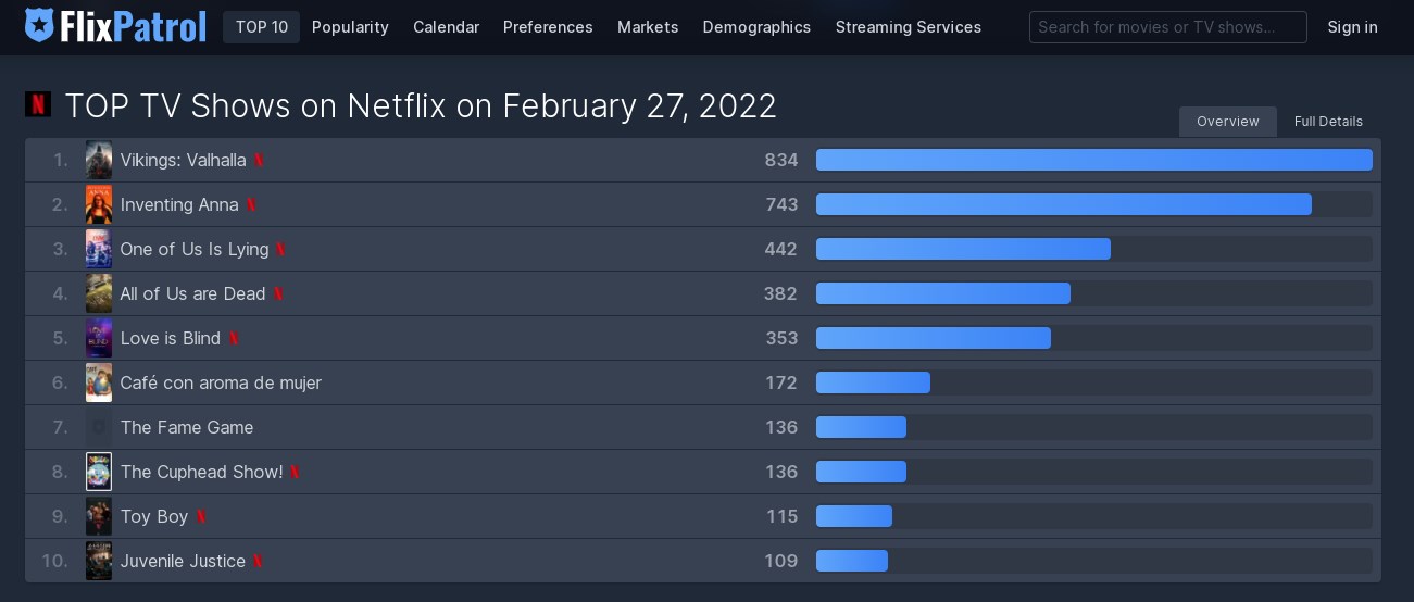  \'Juvenile Justice\' Kim Hye Soo Tembus 10 Besar Netflix Global, Sabet Peringkat 1 di Sejumlah Negara