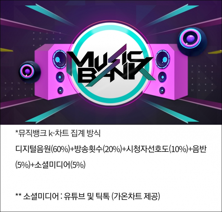 KBS Tambahkan Penilaian Dari TikTok Untuk \'Music Bank\' Picu Protes