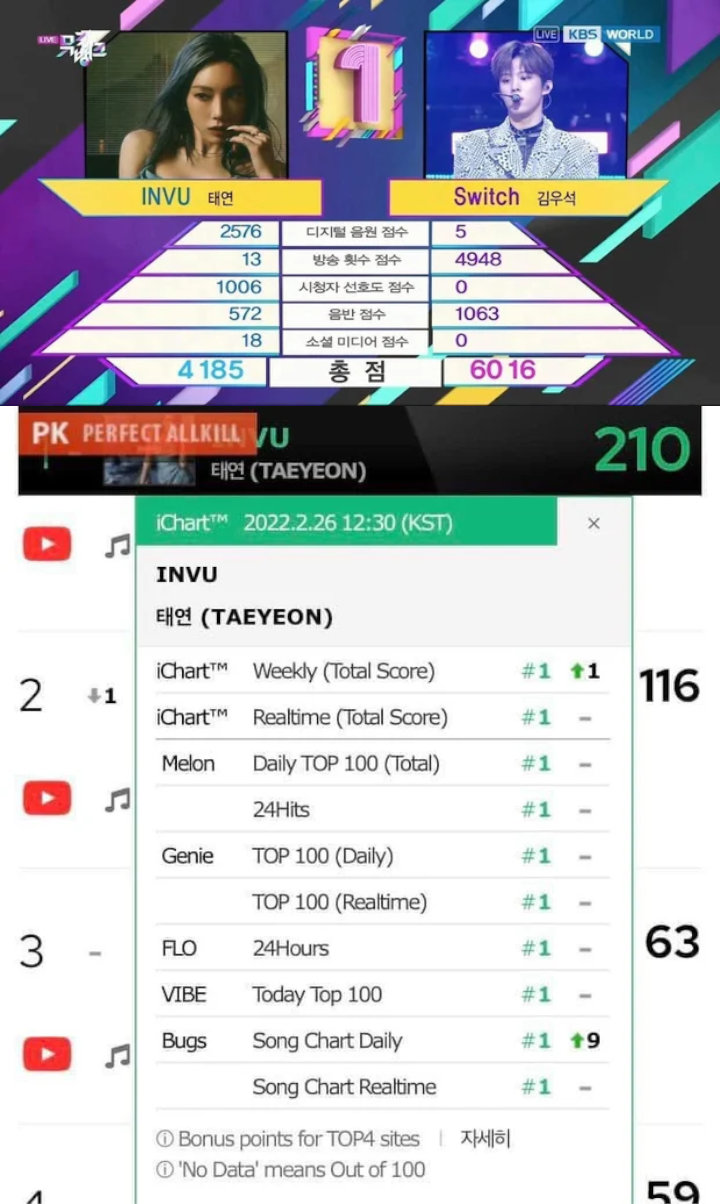 Kim Wooseok Menang, \'Music Bank\' Dituduh Halangi Tae Yeon Raih Triple Crown