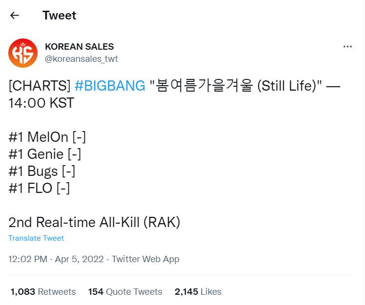 BIGBANG meraih all kill ke-2 untuk \