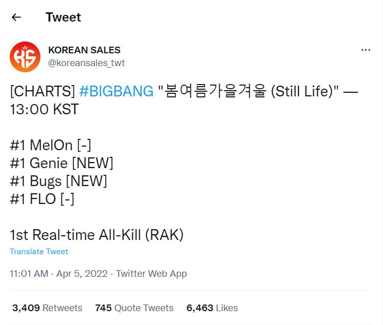 BIGBANG meraih all kill untuk \