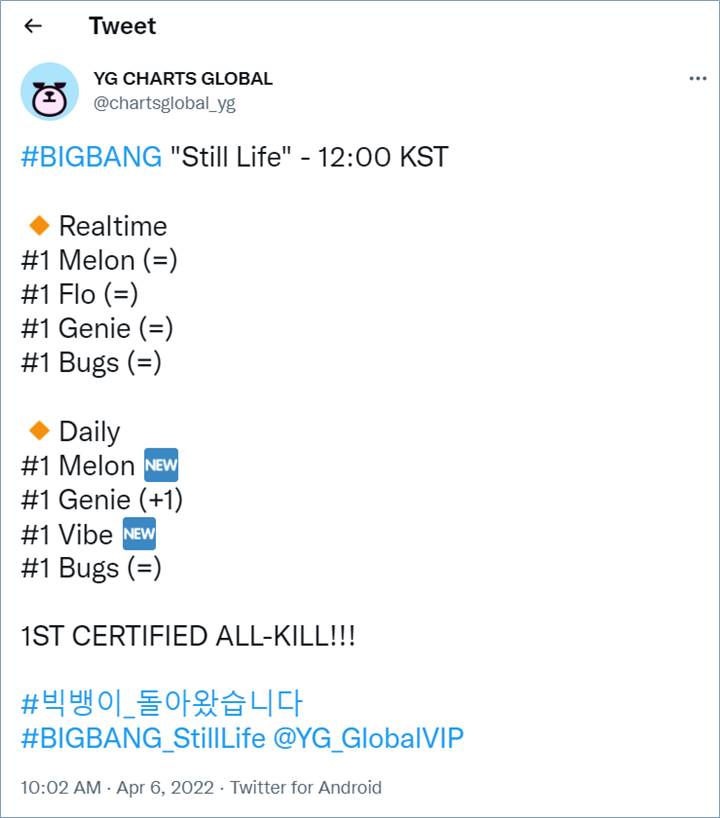 \'Still Life\' BIGBANG raih Certified All Kill