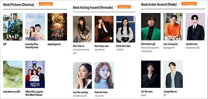 Baeksang Arts Awards 2022: Tak Ada \'Hometown Cha-Cha-Cha\', Daftar Nominasi TV Tuai Kontroversi