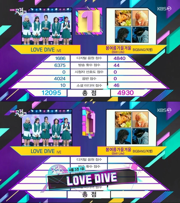 IVE Menang \'Music Bank\' Kalahkan Comeback BIGBANG Jadi Perbincangan