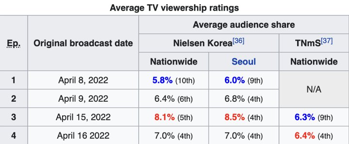 \'Again My Life\' Catat Rating Tinggi, Akting Lee Jun Ki Tuai Tanggapan Seperti Ini dari Netizen Korea