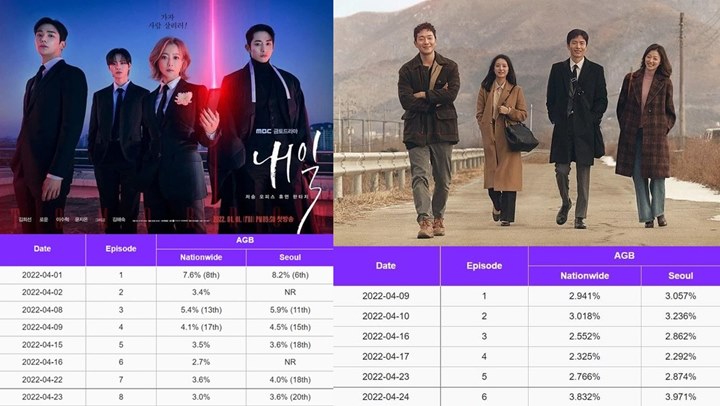 \'Shooting Stars\' Hingga \'Tomorrow\' Dianggap \'Gagal\', Rating Drama April Sungguh Mengenaskan?