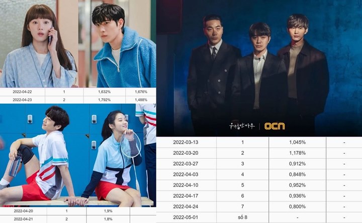 \'Shooting Stars\' Hingga \'Tomorrow\' Dianggap \'Gagal\', Rating Drama April Sungguh Mengenaskan?