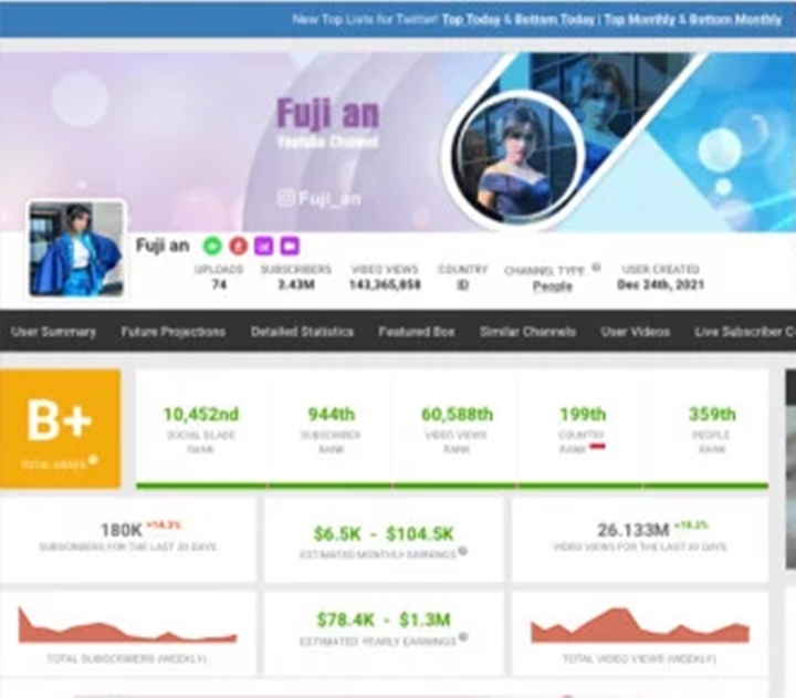 Perkiraan Penghasilan Fuji Per Bulan Bikin Syok, Capai Miliaran Berkat Channel YouTube