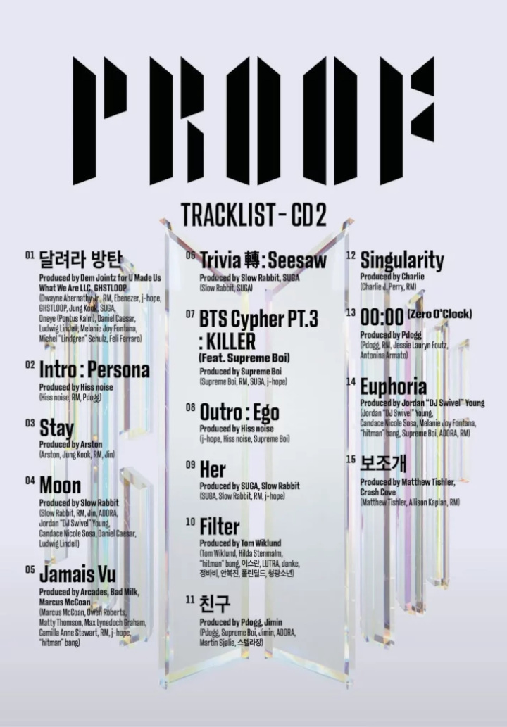 BTS Rilis Track List CD2 \'Proof\', Judul Lagu Baru Bikin Heboh