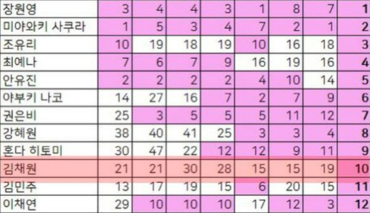 Kontroversi Masa Lalu Kim Chaewon LE SSERAFIM di \'Produce 48\' Diungkit