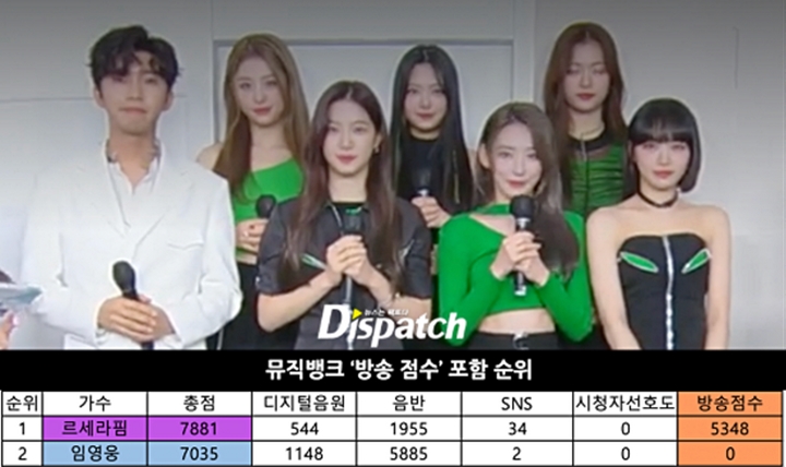 Kemenangan LE SSERAFIM Pro Kontra, \'Music Bank\' Tanggapi Penyelidikan Dispatch