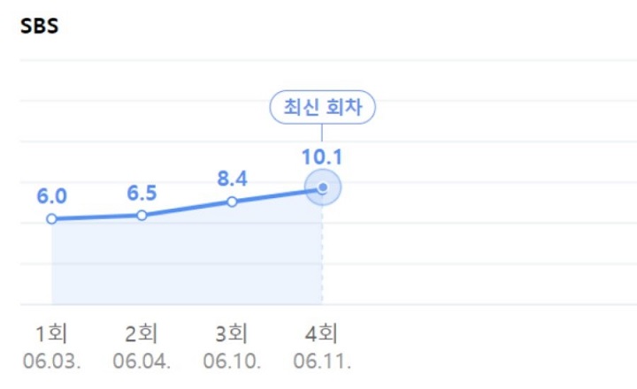Rating \'Why Her\' Kembali Pecah Rekor, Akting Seo Hyun Jin Jadi Sorotan