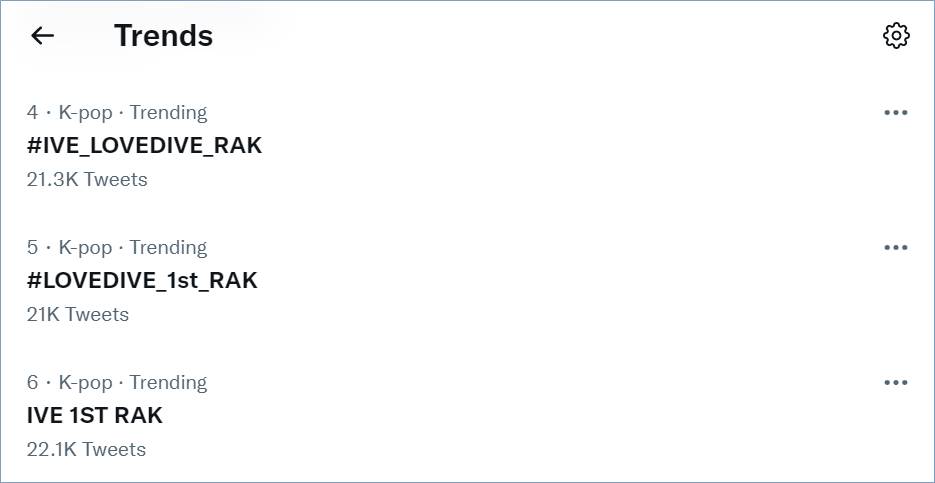 IVE trending topic karena mendapatkan RAK pertama