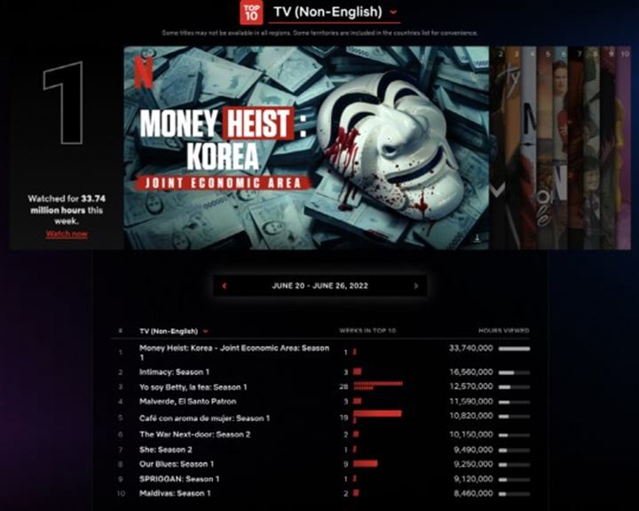 \'Money Heist Korea\' Serial Berbahasa Non-Inggris No. 1, Terima Komentar Begini