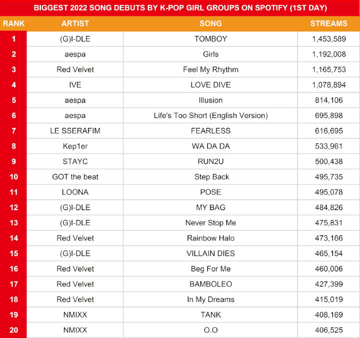 \'Girls\' aespa Keluar dari Chart Spotify Global Sehari Setelah Dirilis 1
