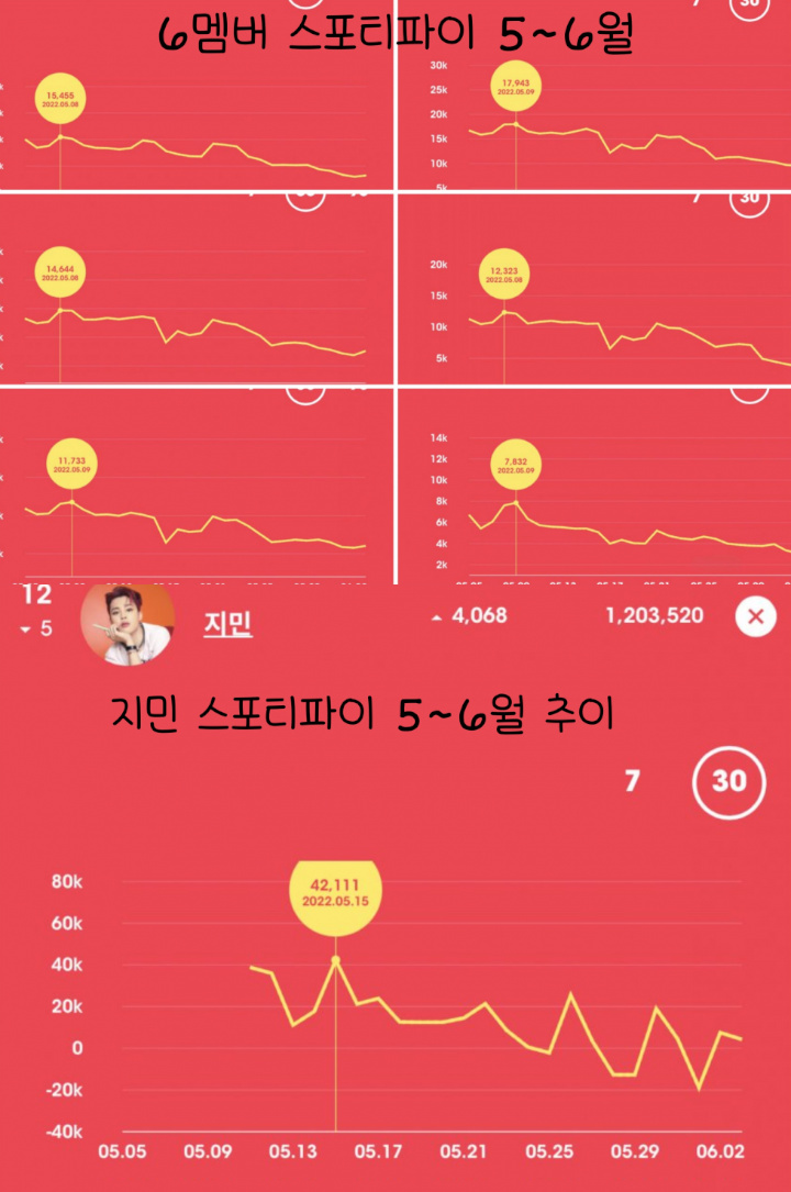 Jimin BTS Dicurigai Beli Followers 1