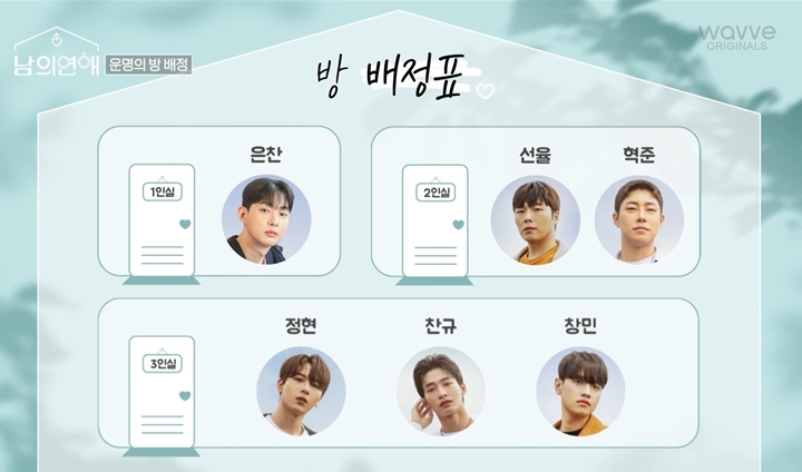 Visual Peserta Program Kencan Gay Wavve Kejutkan Netizen Saking Gantengnya