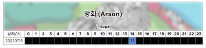 Debut Solo J-Hope BTS Dicap Gagal Gara-Gara Ini