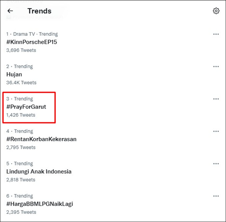 Trending Topic