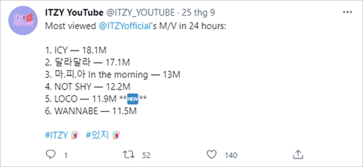 Lagu Baru ITZY \'SNEAKERS\' Payah Cetak Prestasi Buruk 1