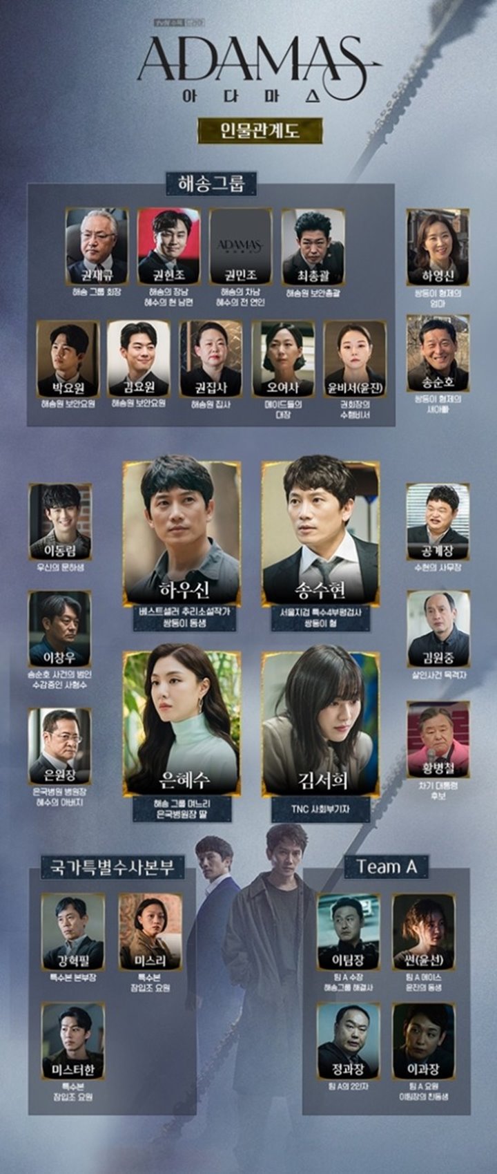 Ji Sung, Seo Ji Hye dan Lee Soo Kyung Pusat Aliansi, Detail Hubungan \'Adamas\' Bawa Petunjuk Ini