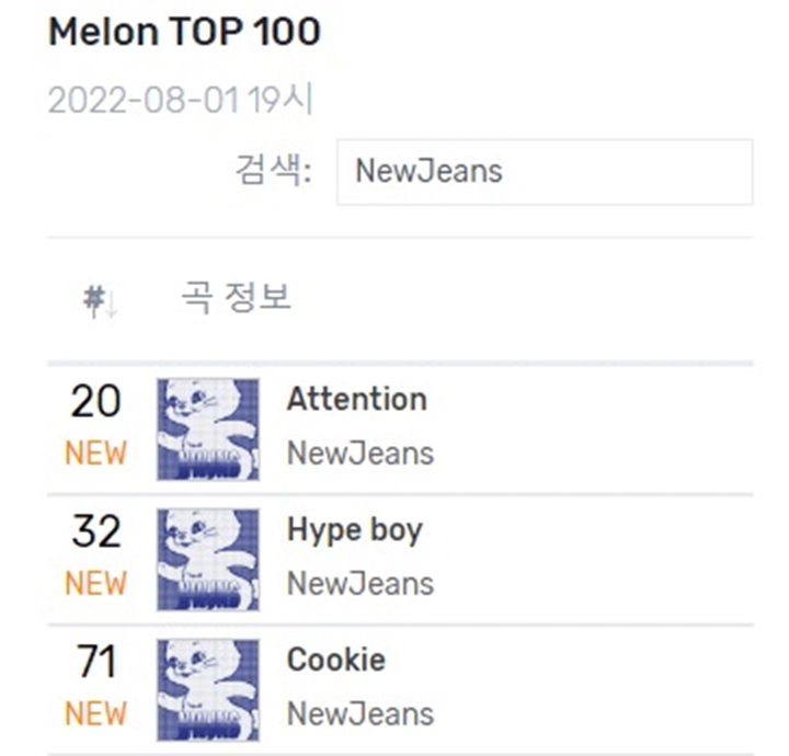 Raihan Digital Lagu-lagu NewJeans Jadi Sorotan, Begini Ranking di Chart Melon