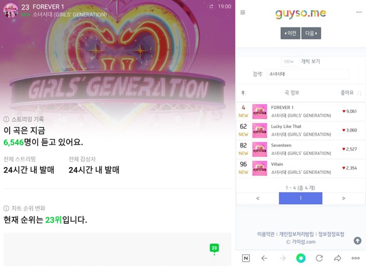 Raihan Digital SNSD Dinilai Mengesankan, Ini Lagu-Lagu Album \'FOREVER 1\' yang Tembus Melon