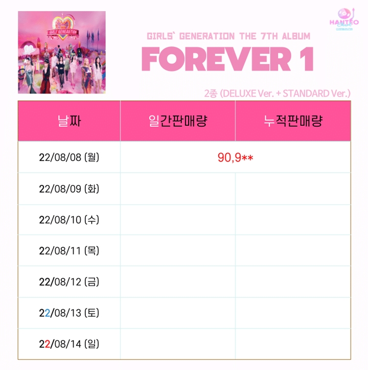 Penjualan Minggu Pertama \'FOREVER 1\' SNSD Mengejutkan, Begini Kata Netizen