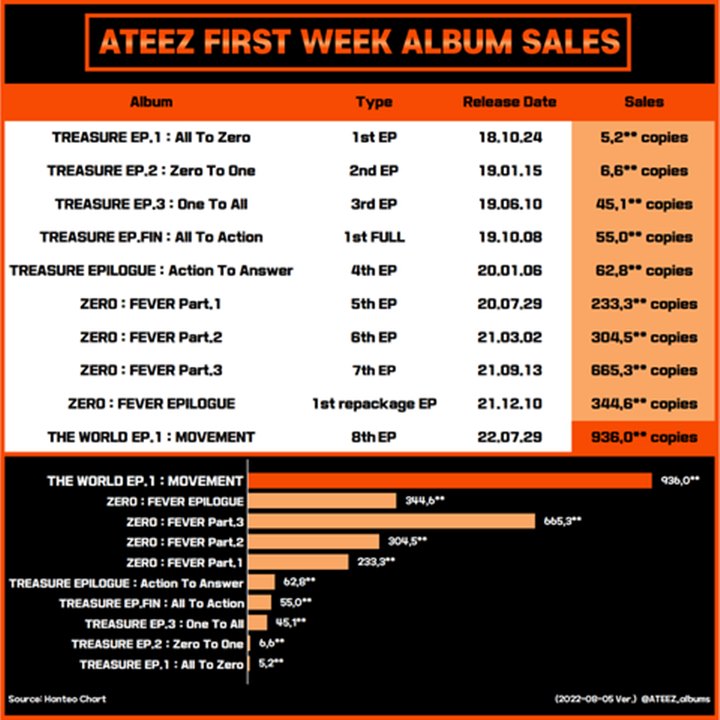 Tak Populer di Korea, Capaian ATEEZ di Kancah Internasional Bikin Takjub
