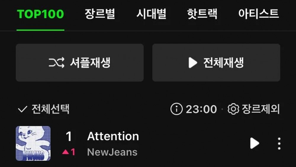 Layak Jadi Monster Rookie, NewJeans Sukses Bikin Rekor di MelOn Usai Penjualan Album Tuai Sejarah