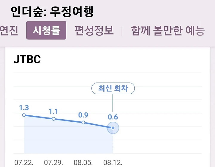 Bertabur Cogan, Perolehan Rating Reality Show Wooga Squad \'IN THE SOOP: Friendcation\' Bikin Syok