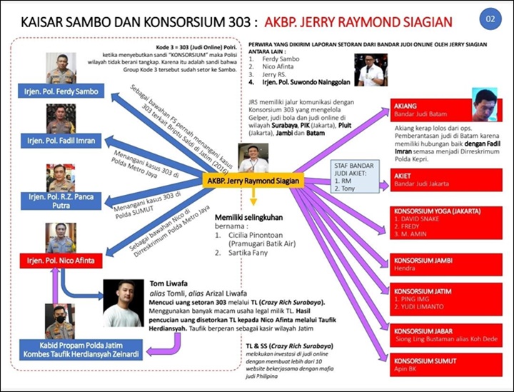 Tom Liwafa Meradang Dituding Jadi Komplotan Ferdy Sambo dalam Kasus Dugaan Judi Online