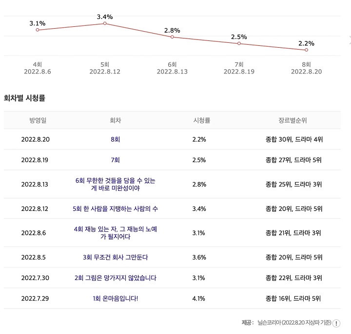 Rating Drama Kim Sejeong \'Today\'s Webtoon\' Makin Terpuruk, Inikah Penyebabnya?
