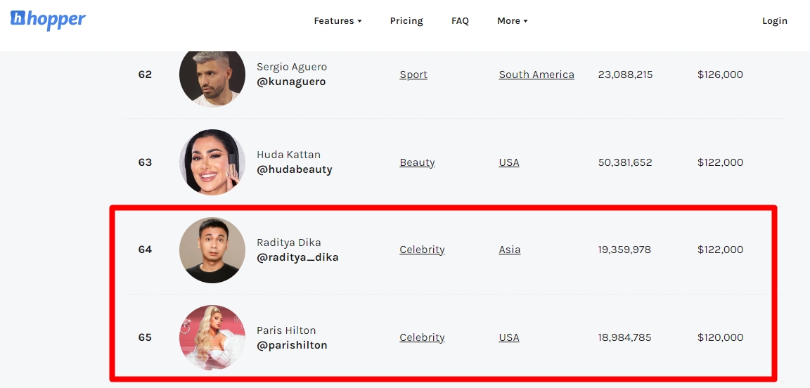 Gokil! Raditya Dika Masuk Instagram Rich List, Kalahkan Seleb Ternama Hollywood Ini