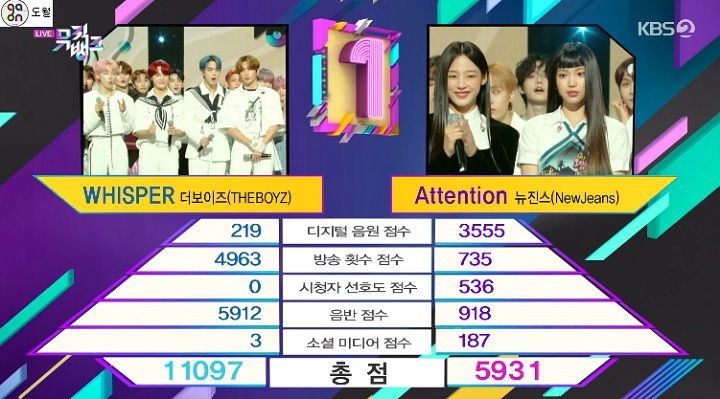 The Boyz Raih Kemenangan Pertama untuk \'WHISPER\' di \'Music Bank\', Begini Tanggapan Netizen