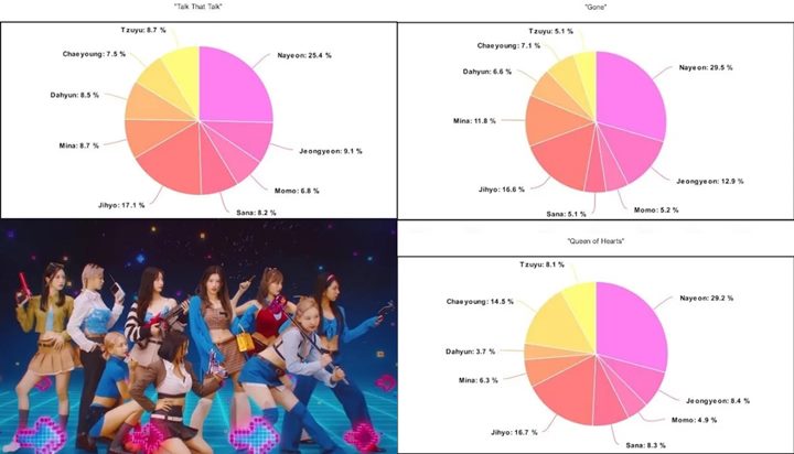 Pembagian Jatah Menyanyi TWICE di Lagu \
