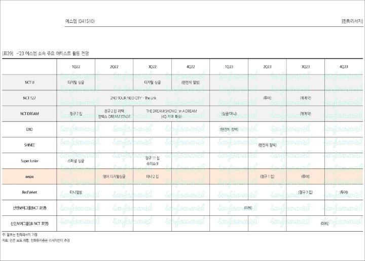 Comeback Red Velvet dan aespa Diundur Diprediksi Diundur, Bagaimana NCT dan Boy Grup Baru?