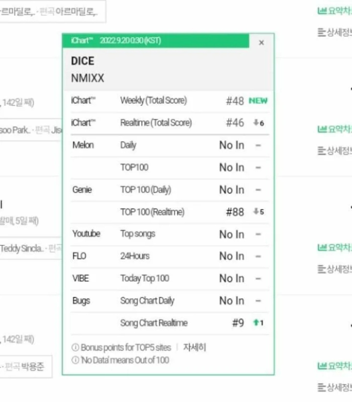 Capaian NMIXX di Chart Digital Tak Sebaik Girl Grup Generasi ke-4 Lainnya