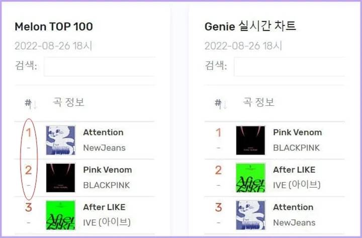 Sama-sama Mulai Karier Kuat, Akankah NewJeans Susul Jejak Popularitas BLACKPINK?