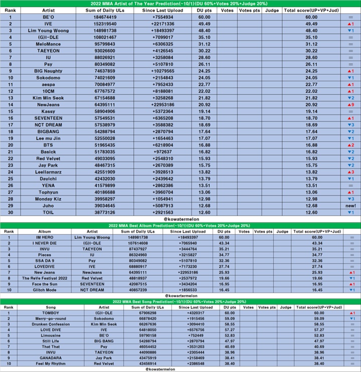 MMA 2022: IVE Bakal Menang Dua, Ini Prediksi Pemenang Daesang, Bonsang dan Penghargaan Lainnya