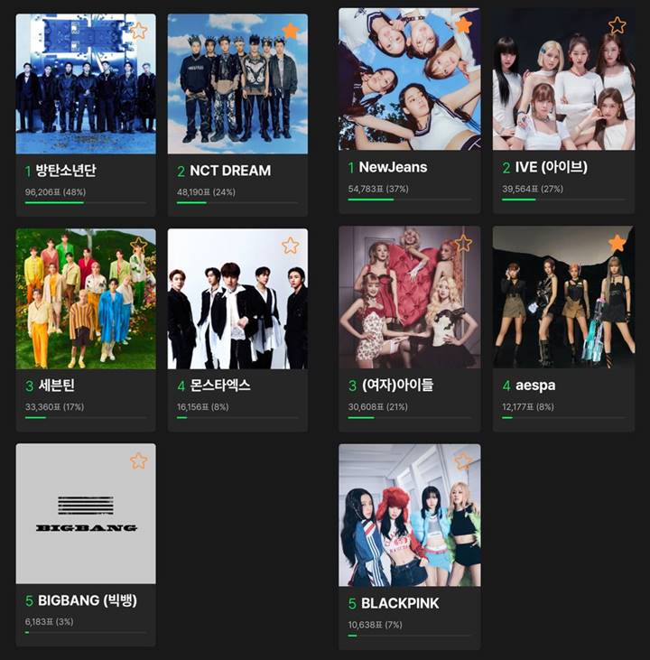 MMA 2022: MONSTA X Masuk Nominasi Best Male Group Tuai Pertanyaan Soal Kelayakan